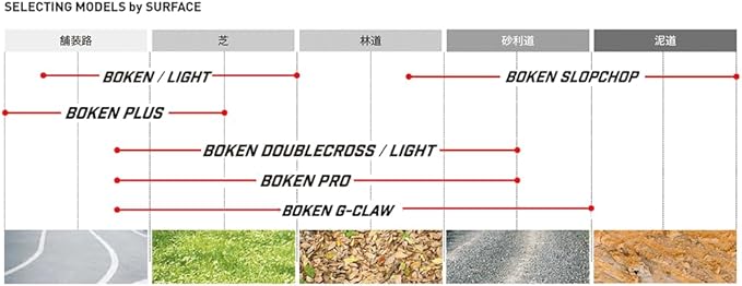 アイアールシータイヤ(IRC tire) 自転車 タイヤ BOKEN Plus TUBELESS Ready ボウケン プラス チューブレスレディ 各サイズ