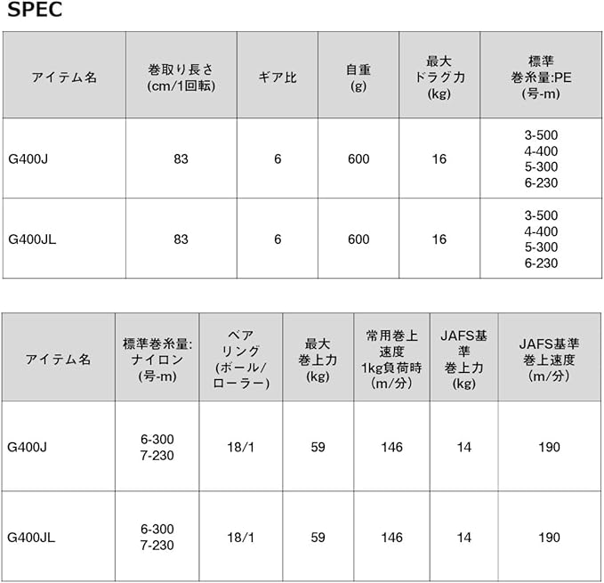 Daiwa Seaborg G400J/G400JL Electric Reel (Compatible with Electric Jigging) Right/Left Handle, Various (2024 Model)