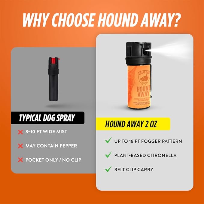 Citronella Dog Deterrent Spray, Dog Spray Self Defense, Training and Barking, Long-Range Dog Repellent, Portable Canister (0.5oz / 2oz)