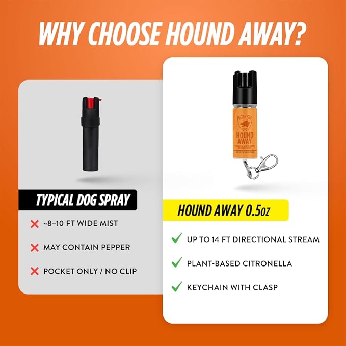 Citronella Dog Deterrent Spray, Dog Spray Self Defense, Training and Barking, Long-Range Dog Repellent, Portable Canister (0.5oz / 2oz)
