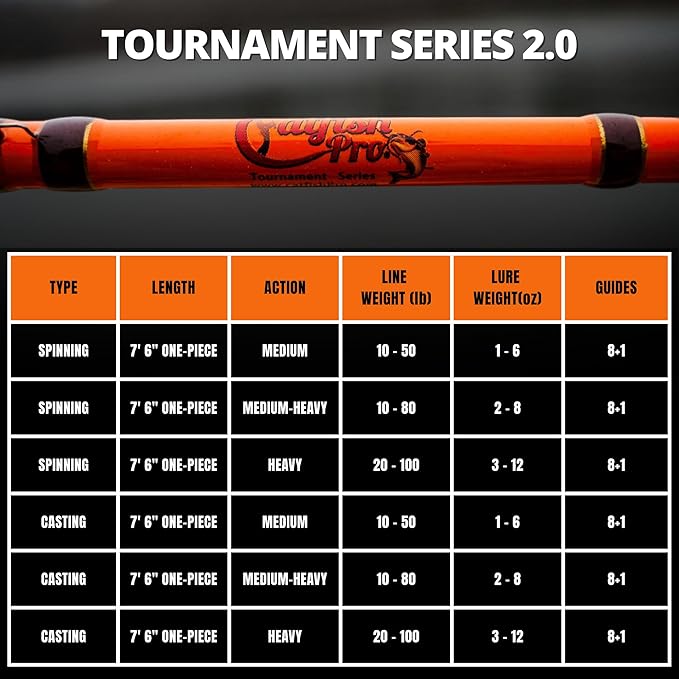 キャットフィッシュプロ トーナメントシリーズ 2.0 グローロッド 7フィート6インチ ワンピース スピニングまたはキャスティング、M、MH、Hアクション、太陽光活性蓄光ロッド、滑り止めスーパーグリップハンドル、ステンレススチールガイド