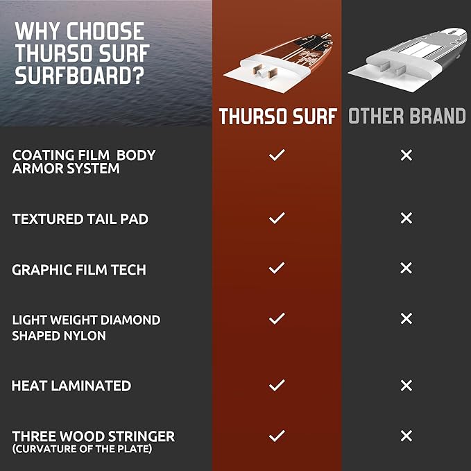 Billabong x CONTOUR SURF 7ft/8ft Soft Top Foam Surfboard for Beginner Adults and Kids Lightweight Shortboard for Surfing Durable, Stable, and Easy to Ride for All Levels Surfers