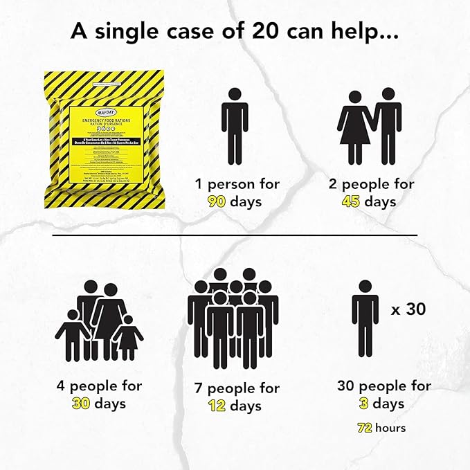 9 Meals 3 Day 3600 Calorie Emergency Survival Food Bar Ration Car Kit Bug Out