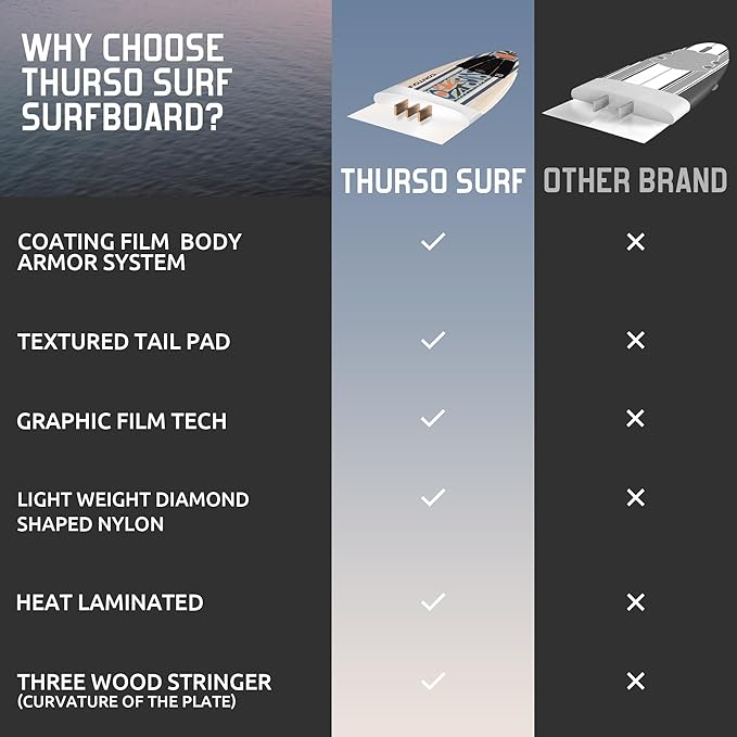 Billabong x CONTOUR SURF 7ft/8ft Soft Top Foam Surfboard for Beginner Adults and Kids Lightweight Shortboard for Surfing Durable, Stable, and Easy to Ride for All Levels Surfers