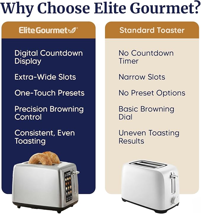 Elite Gourmet 2-Slice Toaster with Digital Countdown, Extra-Wide Slots for Bagels & Thick Bread, One-Touch Presets, Stainless Steel, Defrost/Reheat/Cancel