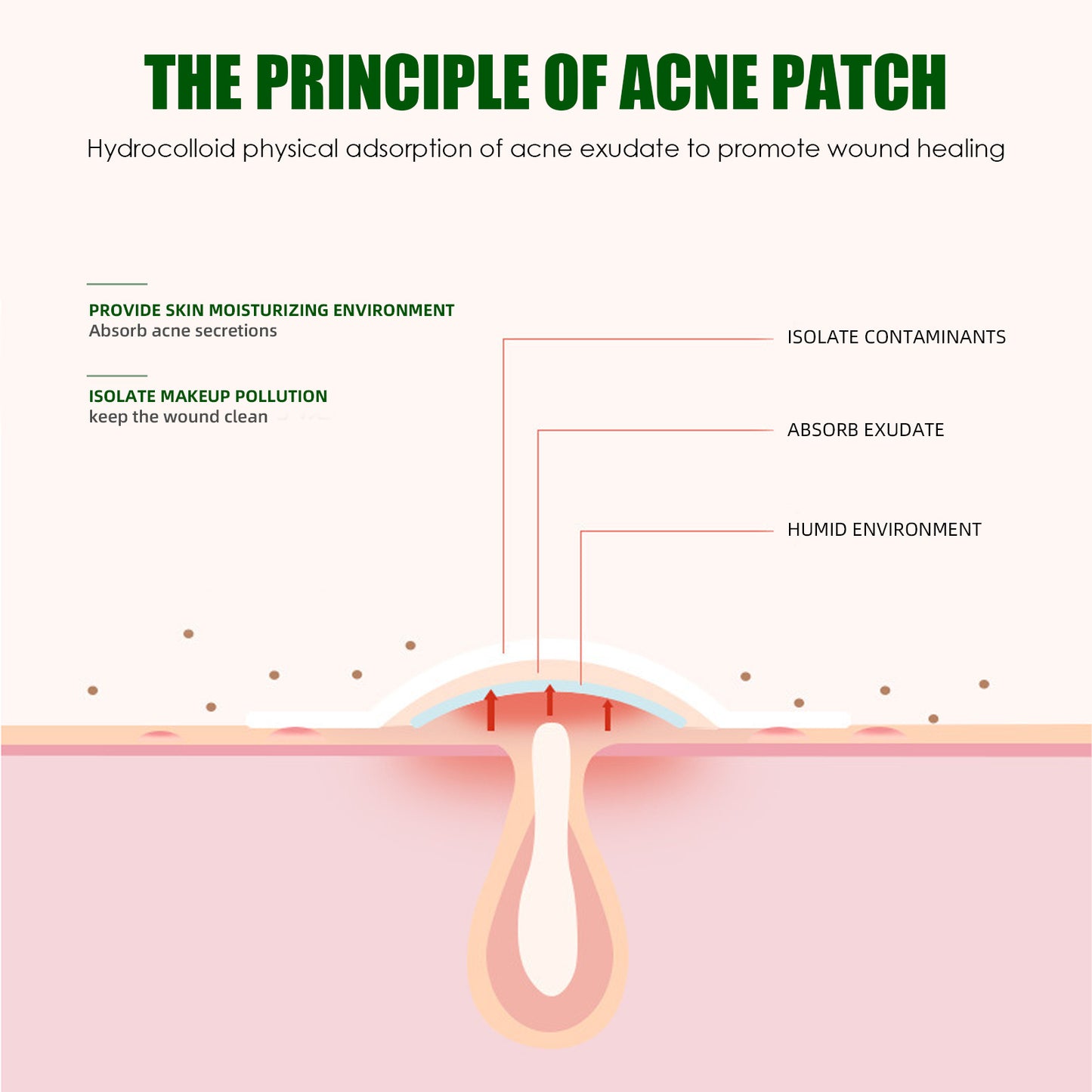 West&Month Hydrocolloid Acne Patch 36PCS Invisible Makeup, Artificial Skin Care, Essential Oils, Waterproof Concealer, Breathable Acne Patch