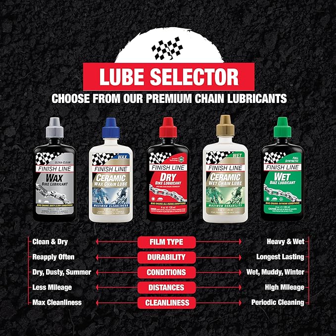 Finish Line WET Bicycle Chain Lube, 8-Ounce Aerosol Spray