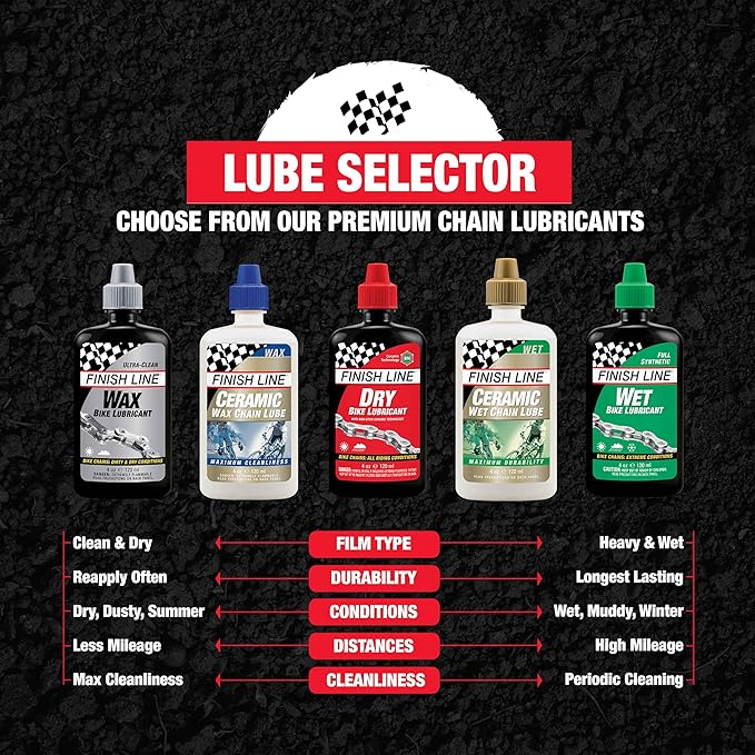 Finish Line Wet Bicycle Chain Lube – Long-Lasting Wet Style Lubricant for Road, Mountain, and Gravel Bikes – Reduces Friction and Repels Water – 4oz Drip Bottle