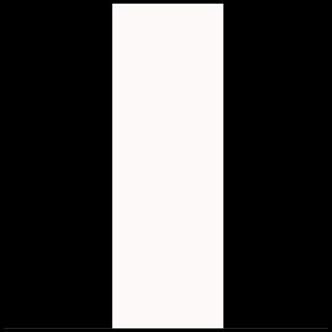 10ft White Center Colored Ends Cut Rails, Poles Wood Horse Jumps