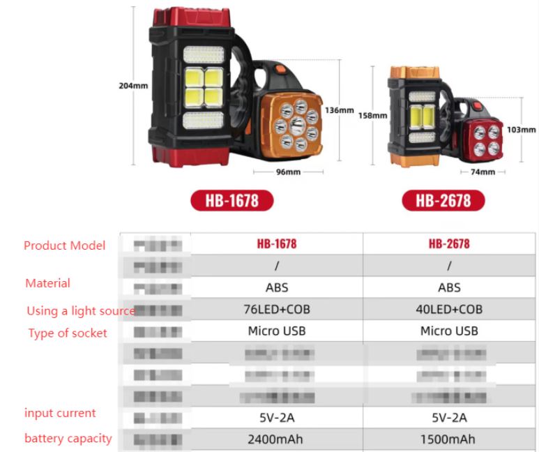 Solar Dual-Head Emergency Light