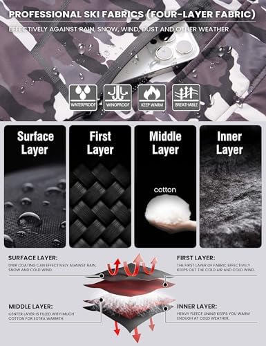 WULFUL Women's Waterproof Ski Jacket Warm Winter Coats Windproof Winter Jackets for Women Fleece Lined Windbreaker with Hood