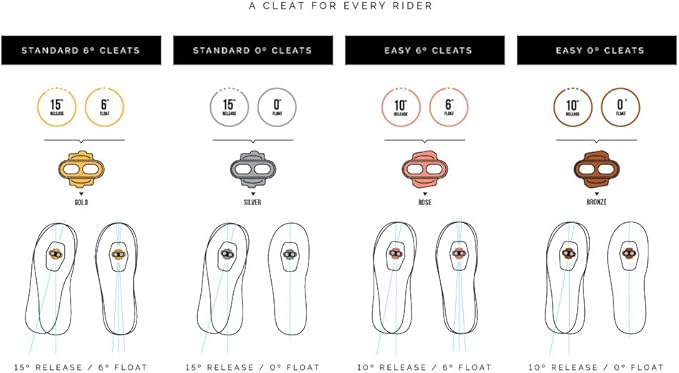 Crankbrothers Unisex-Adult Release 0 Degree Float