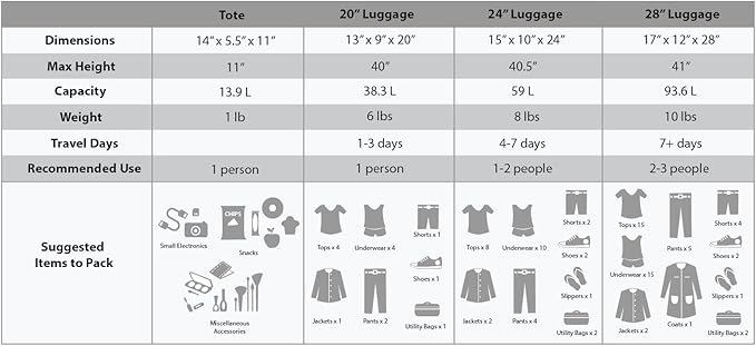 Rockland Journey Softside Upright Luggage Set, Expandable, Purple, 4-Piece (14/19/24/28)