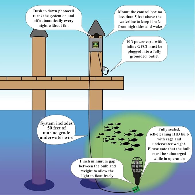 Underwater Fish Light 175W Natural Green Dock Light – Professional Fish Attractor System with Automatic Night Sensor – Marine Grade Submersible Light for Salt & Fresh Water Docks