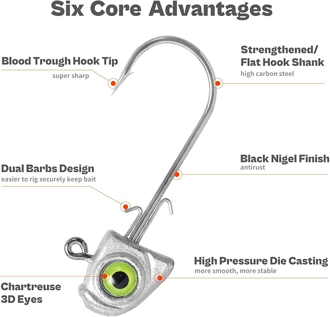 OJY&DOIIIY Swimbait Jig Heads with Chartreuse Fish Eye, 1/8 3/16 1/4 3/8 1/2oz Jigheads for Freshwater&Saltwater Fishing 10/15 Pack