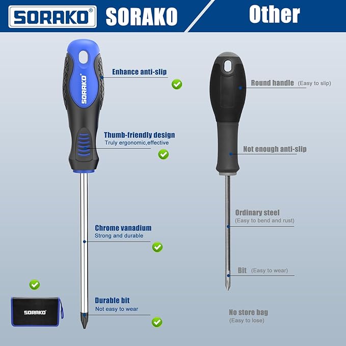 SORAKO 12 Piece Magnetic Screwdriver Set 5 Phillips and 5 Flat 1 Magnetising Tool 1 Storage Bag Professional Cushion Grip Hand Tools Set for Fastening and Loosening Seized