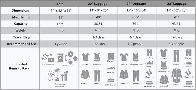 Rockland Journey Softside Upright Luggage Set,Expandable, Lightweight, Black, 4-Piece (14/19/24/28)