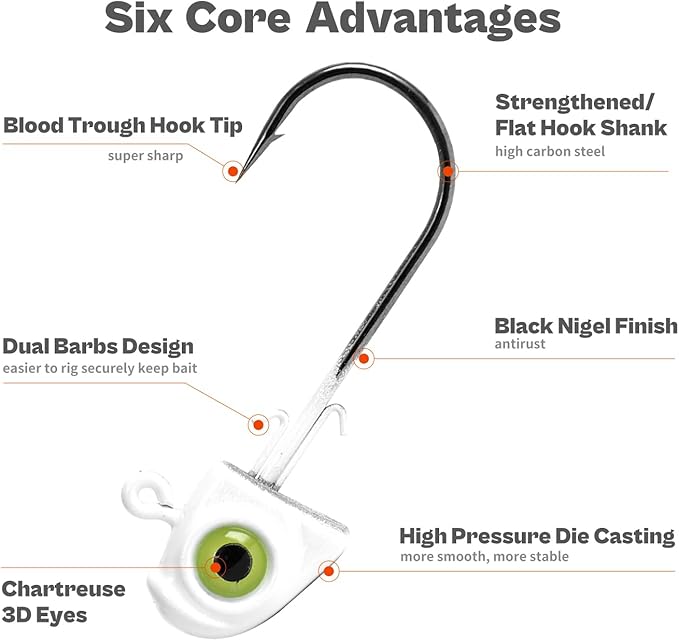 OJY&DOIIIY Swimbait Jig Heads with Chartreuse Fish Eye, 1/8 3/16 1/4 3/8 1/2oz Jigheads for Freshwater&Saltwater Fishing 10/15 Pack