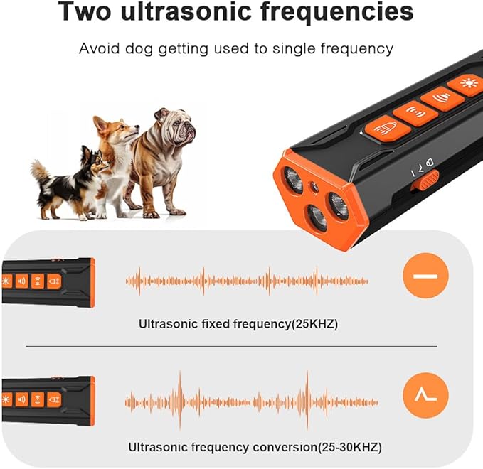2025 Upgraded Dog Bark Deterrent Device - Anti Barking Devices for Dogs, Indoor Outdoor Use Rechargeable, Safe for Dogs & Humans, Portable No More Barks Ultrasonic Dog Training Device