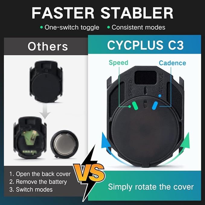 CYCPLUS Cycling Speed and Cadence Sensor Bluetooth & ANT+ Wireless Bike Cadence Sensor Speed IP67 Waterproof