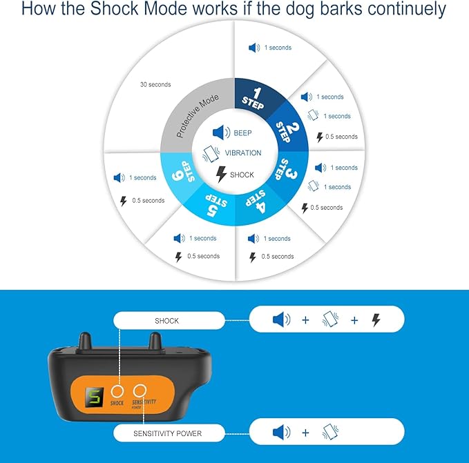 Dog Bark Collar for Large Medium Small Dogs, Rechargeable Smart Bark Collar, Anti Barking, Humane Dog Training Device with 5 Adjustable Sensitivity Beep Vibration