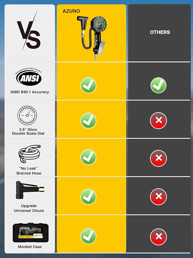 AZUNO Bike Tire Inflator with Pressure Gauge, New Upgrade Presta Valve Adapter for Air Compressor, Presta Valve Air Chuck, Universal Presta and Schrader Air Compressor Tool, with Storage Box