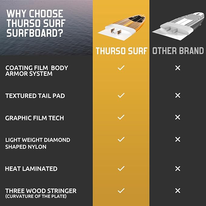 Thurso Surf 7/8フィート ソフトトップフォーム 初心者用サーフボード 大人＆子供向け サーフィン・ビーチ遊び・ウォータースポーツに最適なロングボード 軽量で耐久性のあるモダンデザイン 全レベルのサーファー対応