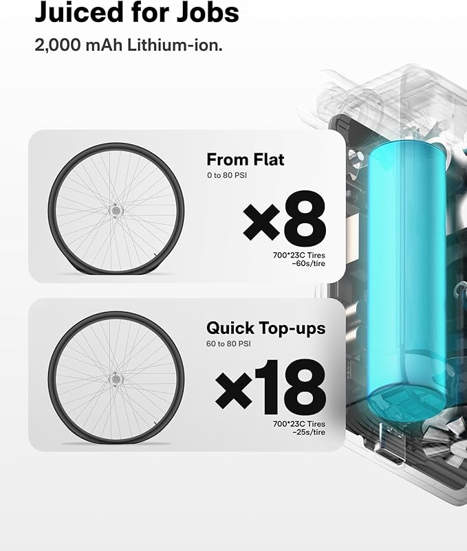 HOTO Mini Bike Tire Pump, 25s Fast Inflate Bicycle Pump with Guage, 150PSI Portable Electric Bike Air Pump with Presta and Schrader Valve for Road Bike, Motorcycle, Mountain Bike, BMX, Sports Ball