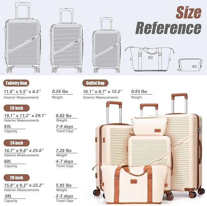 5 Piece Luggage Sets with Spinner Wheels, Hardshell ABS Suitcase Set with Tsa Lock, Lightweight Hardside Waterproof Travel Suitcases for Men Women, MintGreen (20"/24"/28")