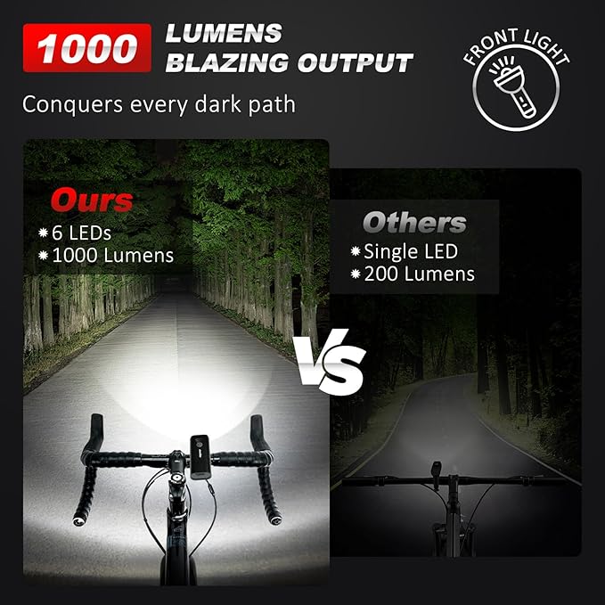 Ascher USB Rechargeable Bike Light Front and Back, Super Bright 1000 Lumens Bicycle Headlight and Compact Tail Light, 4 Light Modes, Large Capacity Battery Bike Lights for Night Riding Road Mountain
