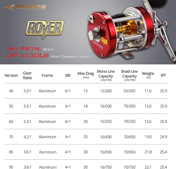 KastKing Rover Round Baitcasting Fishing Reel, Perfect Conventional Reel for Catfish, Salmon/Steelhead, Striper Bass and Inshore Saltwater Fishing Reel, Reinforced Metal Body