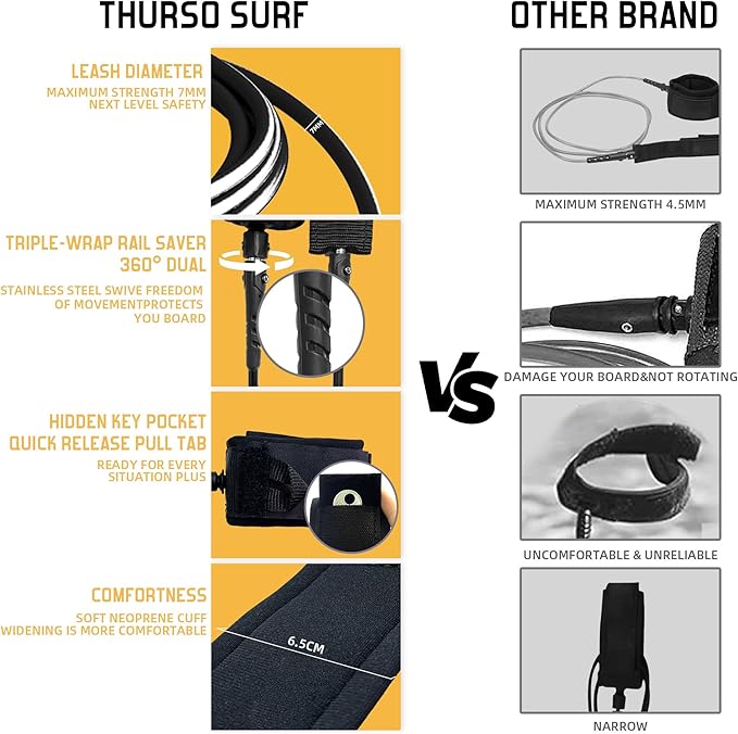 Thurso Surf 7/8フィート ソフトトップフォーム 初心者用サーフボード 大人＆子供向け サーフィン・ビーチ遊び・ウォータースポーツに最適なロングボード 軽量で耐久性のあるモダンデザイン 全レベルのサーファー対応