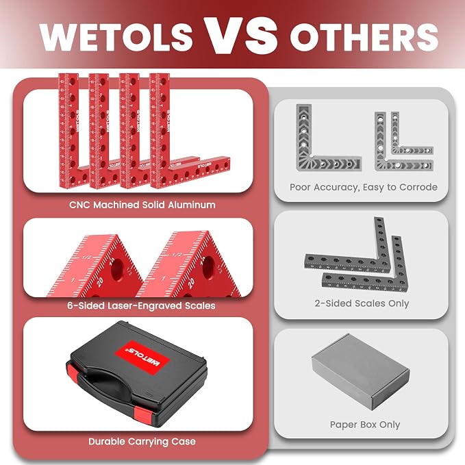 WETOLS 4Pcs 5.5" Corner Clamps for Woodworking, 4.7" Clamping Capacity