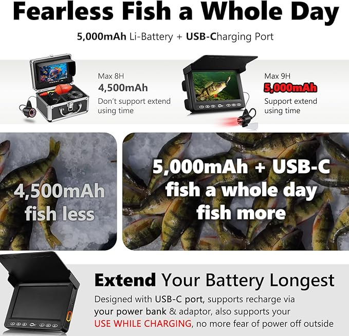 [FishPRO® 2026 Upgrade] The PRO in Underwater Fishing Camera -4.3'' Ice Fishing Camera Underwater(NO Need Learn), 1000TVL, Ice Fish Gift for Men, Ice Fish Finder for Boat Fish w/IR/USB-C/5,000mAh/65ft