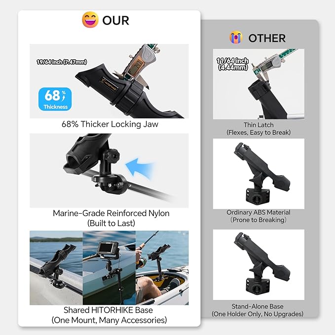 HITORHIKE Fishing Rod Holder Universal Fit Kit Allows for 360-degree Adjustment Kayak Fishing Boat Powerlock Rod Holder