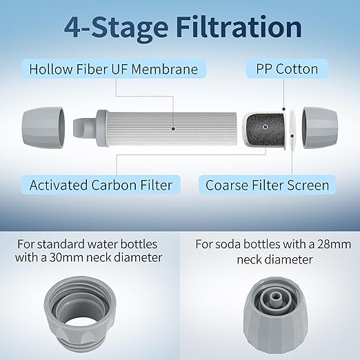 4個パック 携帯浄水器ストロー、ポータブル個人用浄水システム、サバイバル浄水器、キャンプハイキング、旅行、ハンティング、家族での外出用緊急時対策