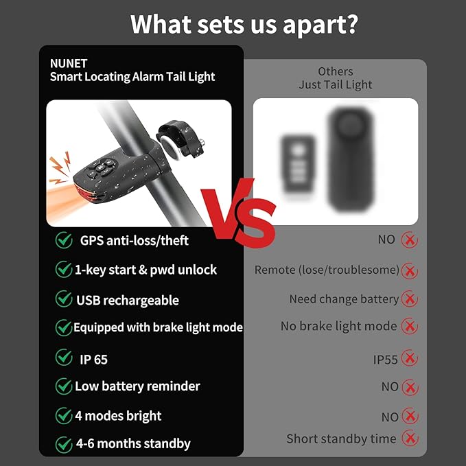 NUNET Brake Light Bike Locator GPS AirTag Anti-Theft 3-in-1 Smart Tail Light with Tracker, 105dB Alarm, Hidden AirTag Slot, Auto Brake Alert, IP65 Waterproof, Long Battery Life