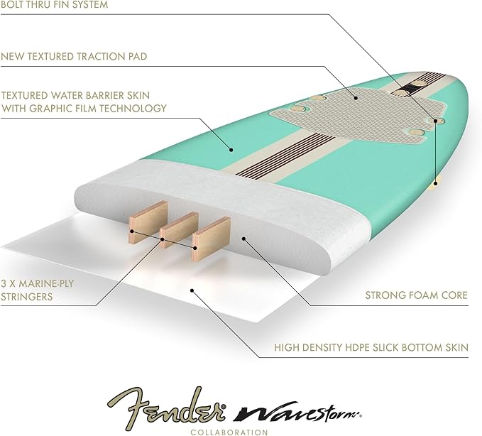 Fender x Wavestorm Collaboration 8ft Surfboard | Graphic top Deck with high Density Slick Bottom | for Kids and Adults | Foam Construction with Accessories | Leg Leash and Fin Set Included