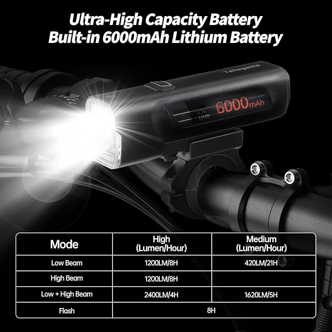 Super Bright Bike Lights for Night Riding, 2 Powerful LED for High Beam Low Beam Bicycle Lights, 6000mAh USB-C Rechargeable Bike Headlight, Smart Brake Bike Taillight, IPX6 Waterproof & Aluminum Alloy