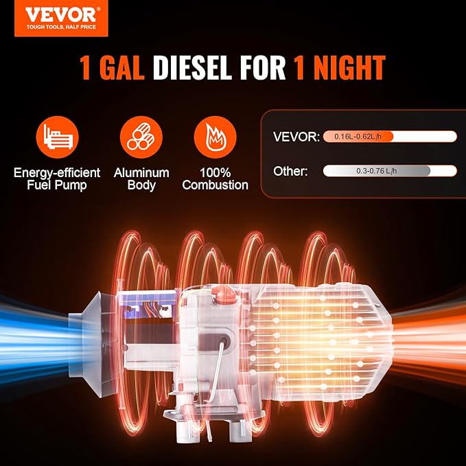 VEVOR 8KW ディーゼルヒーター、自動高度調整機能付きパーキングヒーター、最大18045フィート、Bluetoothアプリ制御ディーゼルエアヒーター、リモコンとLCD、車SUVトレーラーキャンピングカーバンガレージ用