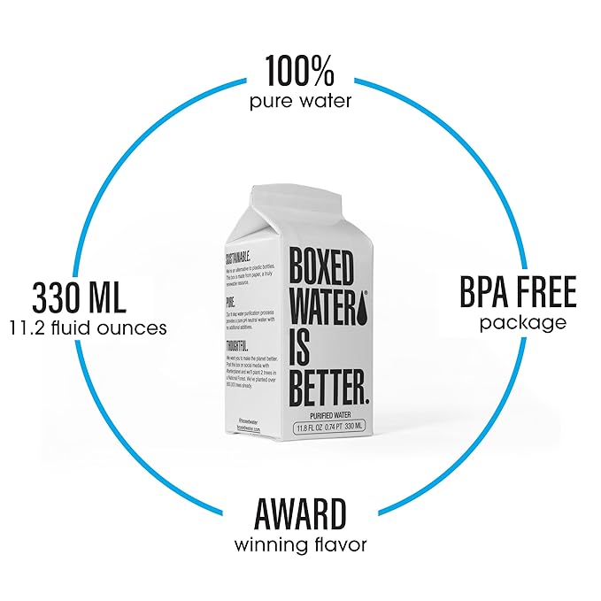 Boxed Water 11.2オンス（24個パック） – プレミアムプラスチック製精製飲料水より優れたBPAフリー、詰め替え・再利用可能なカートン – ミニ
