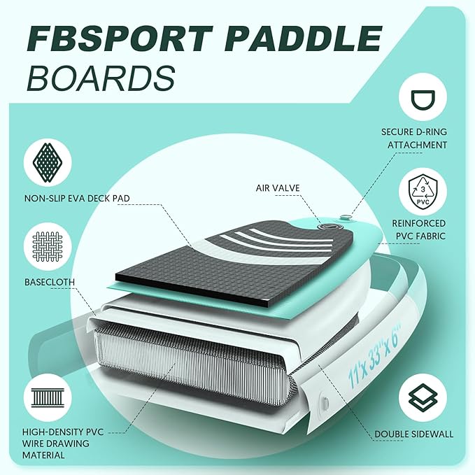 FBSPORT 11フィート プレミアムスタンドアップパドルボード ヨガボード SUPアクセサリー＆キャリーバッグ付き | ワイドスタンス、サーフコントロール、滑り止めデッキ、リーシュ、パドル、ポンプ付属 ユース＆大人用