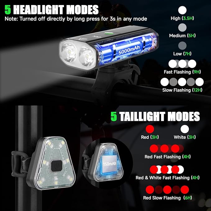 3000 Lumens Super Bright Bike Lights for Night Riding, 5000mAh USB C Rechargeable LED Bicycle Light Front and Rear, Headlight and Back Tail Light Set for Road Mountain