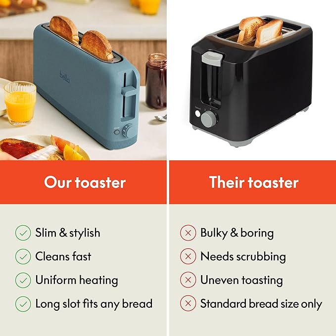 bella 2スライス スリムトースター、どんな場所にもフィット™ キッチン用品、再加熱・キャンセルボタン付き6段階焼き色調節機能、サワードウも焼ける10インチロングスロット、パン詰まり防止・自動電源オフ機能、900W、サーフ