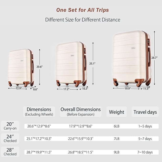 Luggage 3 Pcs ABS Hardside Luggage Sets Spinner Wheels Suitcases