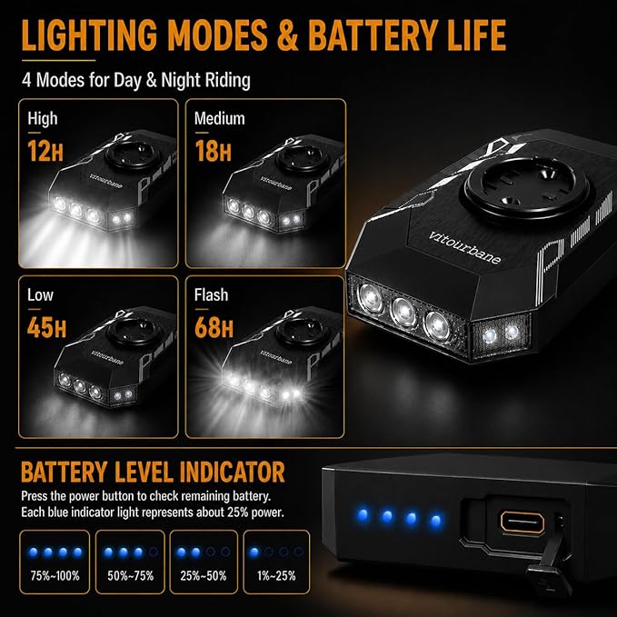 Bike Headlight for Night & Daytime Riding - 600 Lumens Rechargeable Front Light Compatible with Garmin/Wahoo Bike Computers, USB-C, 4 Modes, Smart Auto Sleep/Wake for MTB & Ebike