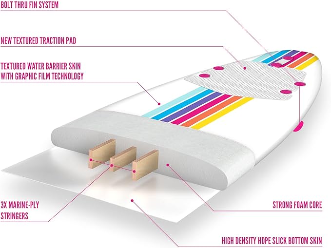 Barbie™ Signature 8ft Surfboard by Wavestorm | Graphic top Deck with high Density Slick Bottom | for Kids and Adults |Foam Construction with Accessories | Leg Leash and Fin Set Included,White