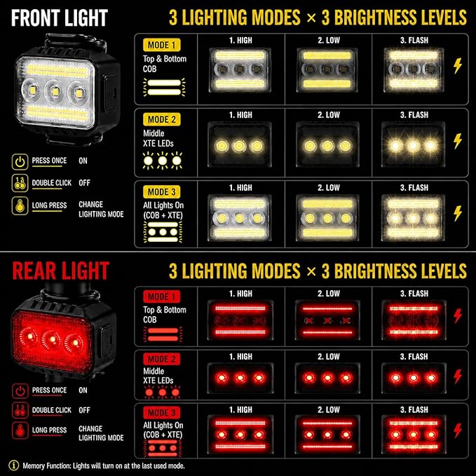 Bright Bike Lights Set for Night Riding, 9+9 Modes Rechargeable eBike Lights Front and Back, Waterproof Bicycle Lights, Bike Headlight and Tail Light Set for MTB, Off-Road & City Riding