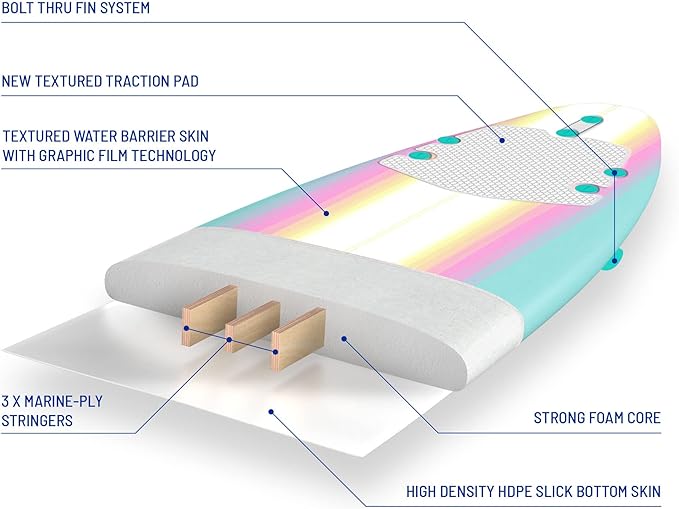 Wavestorm - Classic Soft Top Foam 8ft Surfboard