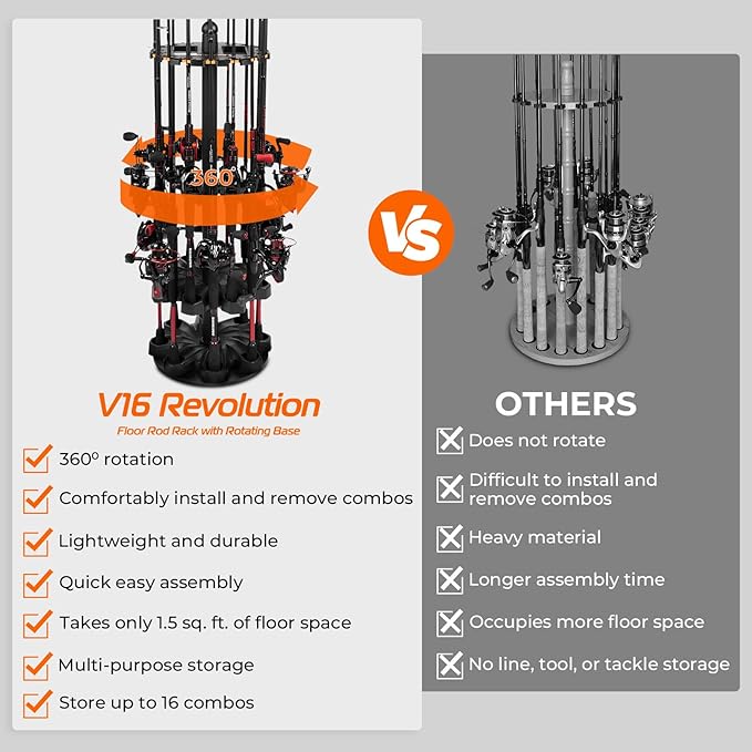 KastKing V16 Rotating Fishing Rod Holder for Garage, Floor Rack Holds Up to 16 Rods & Combos, Space-Saving Pole Organizer with Foam, Durable ABS, Fishing Gear Storage Gift for Men